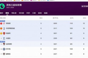 九游官方网站 -切尔西围绕意甲调整名单里尔加时末段止住颓势之后，加时末段里昂调整名单以备英超的简单介绍